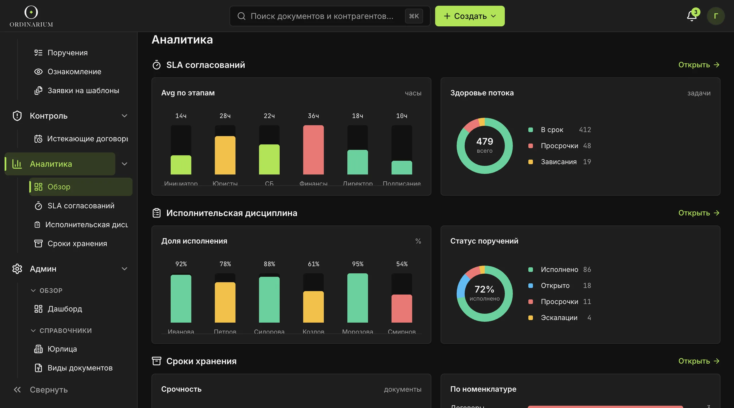 Ordinarium — маршрут согласования документов